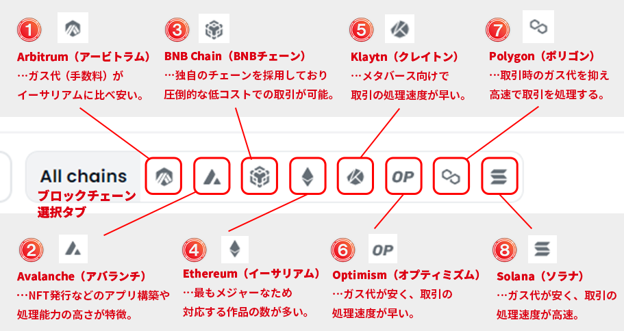 ブロックチェーン一覧