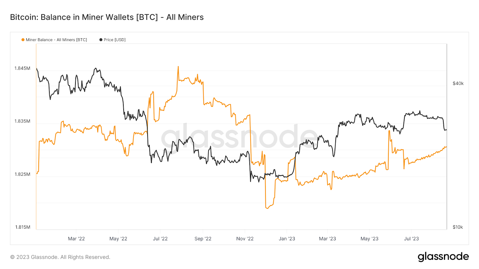 bitcoin mining news hashrate