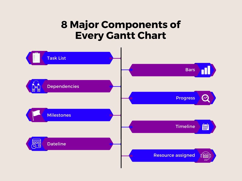 Gantt Chart Components