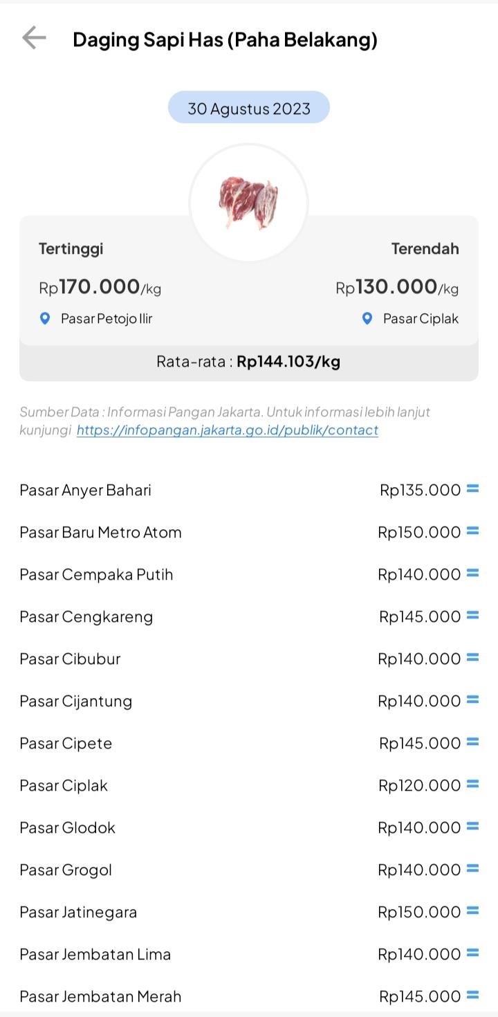 Harga Pangan di JAKI 3.0 bantu membandingkan harga-harga bermacam komoditas di berbagai pasar Jakarta