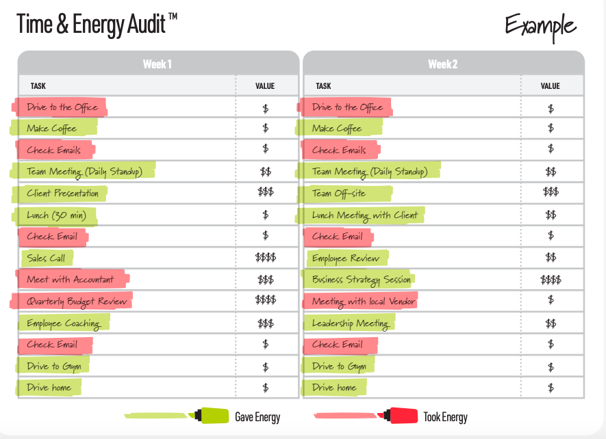 Time and energy audit dan martell