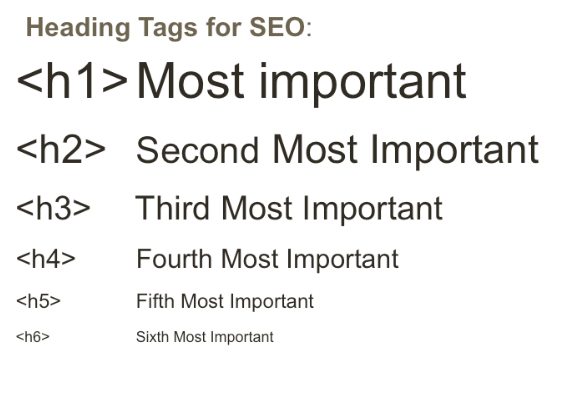 Heading Tags Hierarchy