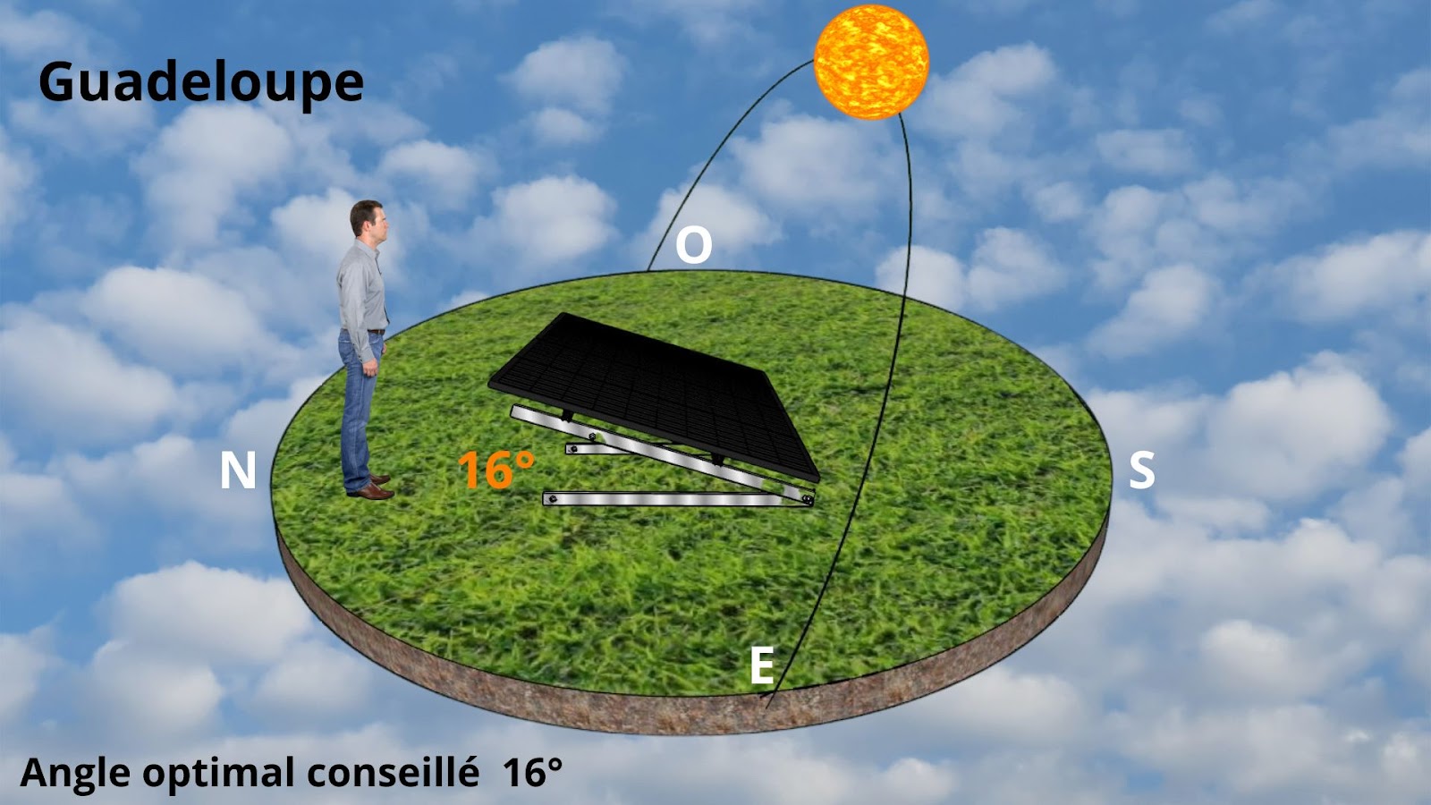 Angle Optimal panneaux photovoltaïques en Guadeloupe