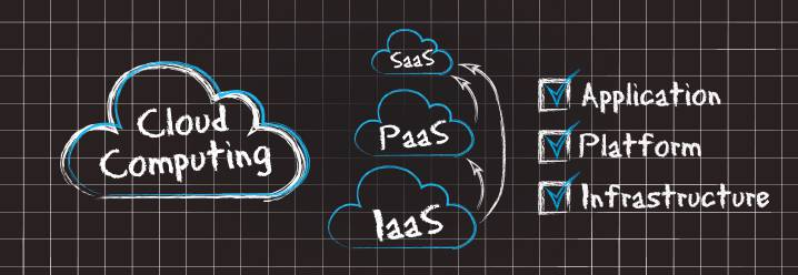 Ilustração onde está desenhada uma nuvem e, dentro dela, está escrito Cloud Computing. Ao lado direito, estão três nuvens, de baixo para cima: IaaS, PaaS e SaaS. A primeira nuvem é maior e vai decrescendo até a última, além disso, uma flecha sai da nuvem de IaaS para PaaS e SaaS, outra sai de PaaS para SaaS. Por último, mais à esquerda, estão três palavras: Application, Platform e Infrastructure, todas com um quadrado com V marcado.