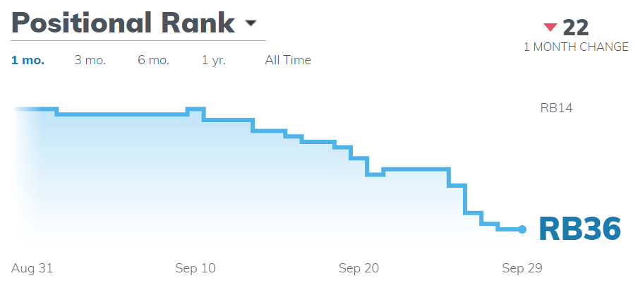 Positional rank graph