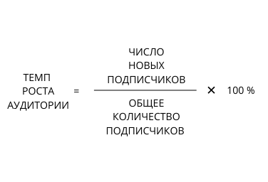 аналитика Инстаграм