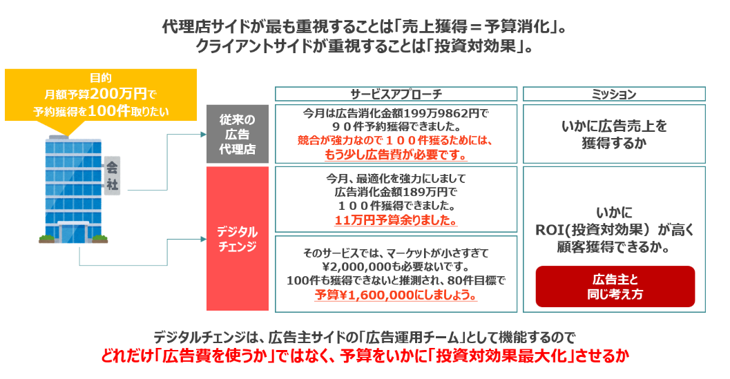 カレンダー
低い精度で自動的に生成された説明