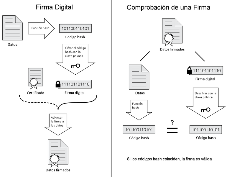 770px-Firma_Digital.png