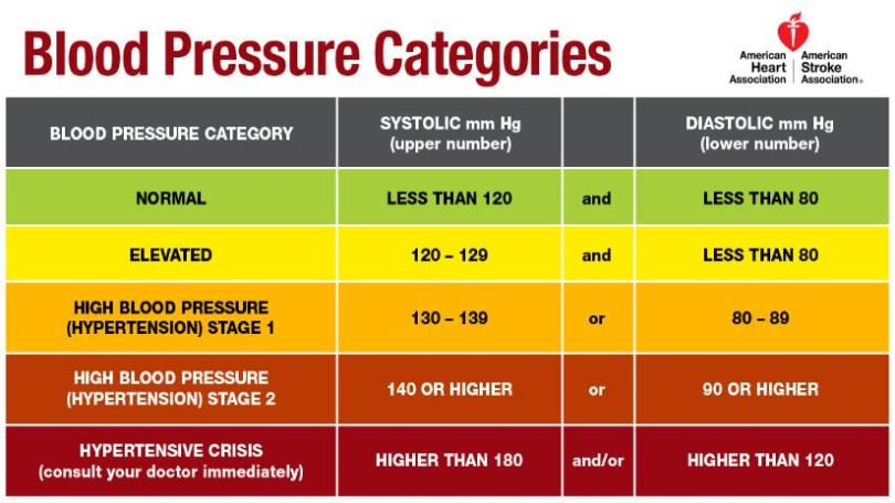 blood+pressure+chart