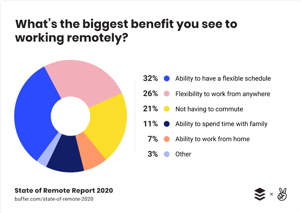 disadvantages of remote work 