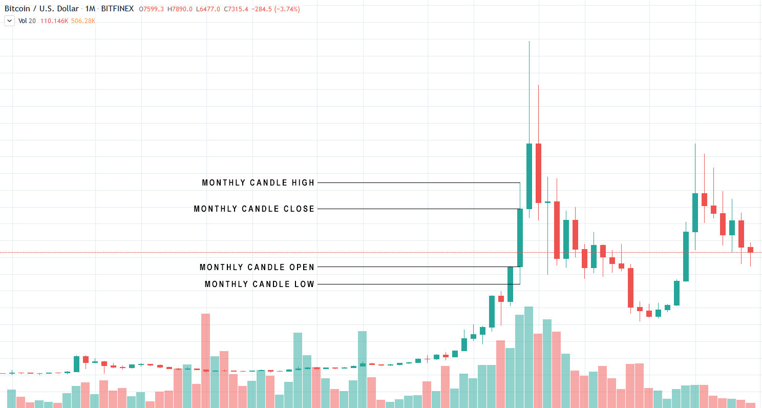 , How to trade cryptocurrency: Crypto trading basics