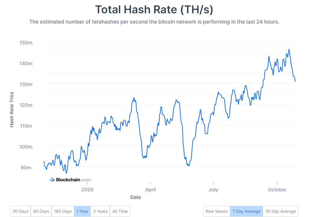 Bitcoin Hash Rate Image