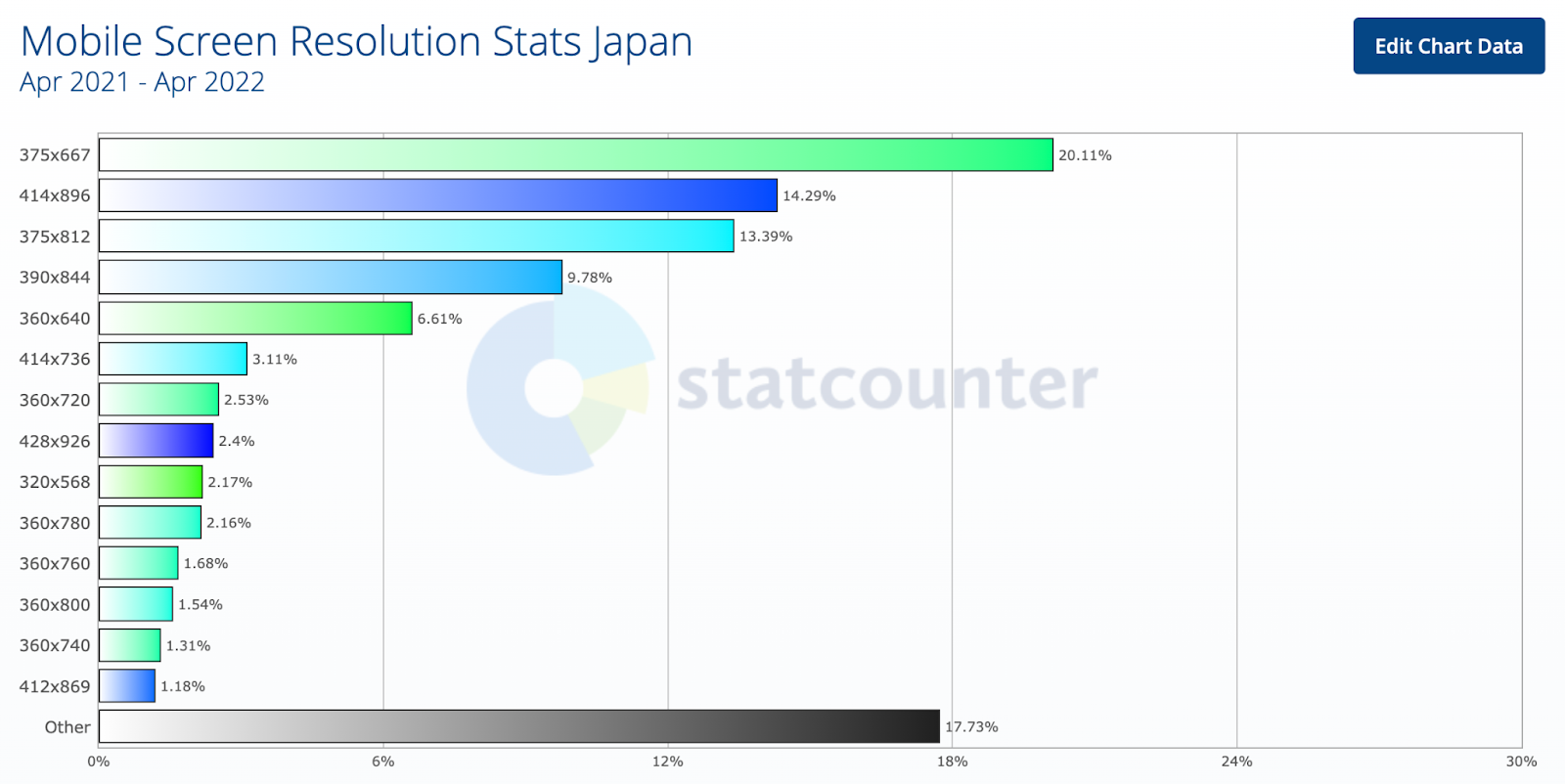 スマートフォンにおける最適な画像サイズ