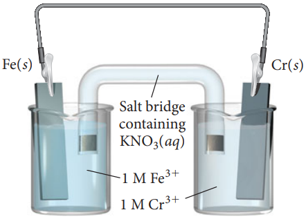 Consider the voltaic cell: 1 M Fe3+ 1 M Cr3+ Fe(s) Cr(s) Salt bridge  containing KNO3(aq) | StudySoup