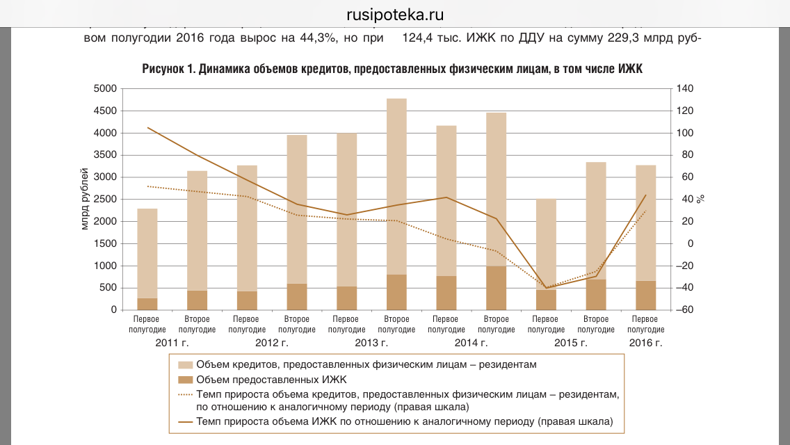 Реферат: Ипотеки