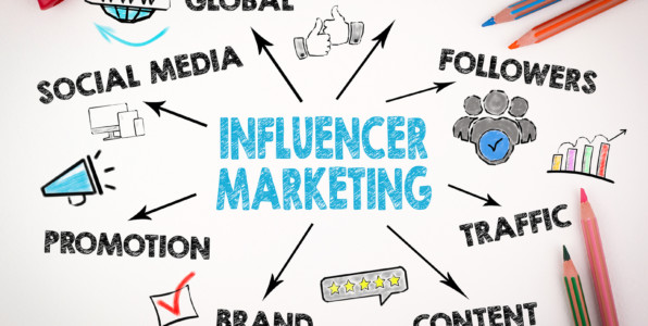 The connection between Influencer Marketing and Lifestyle Branding - CEF  Insights