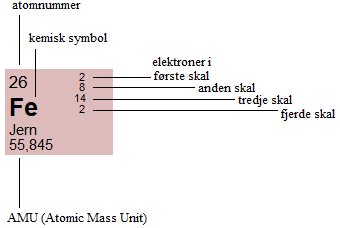 1-Atomer-periodesystem