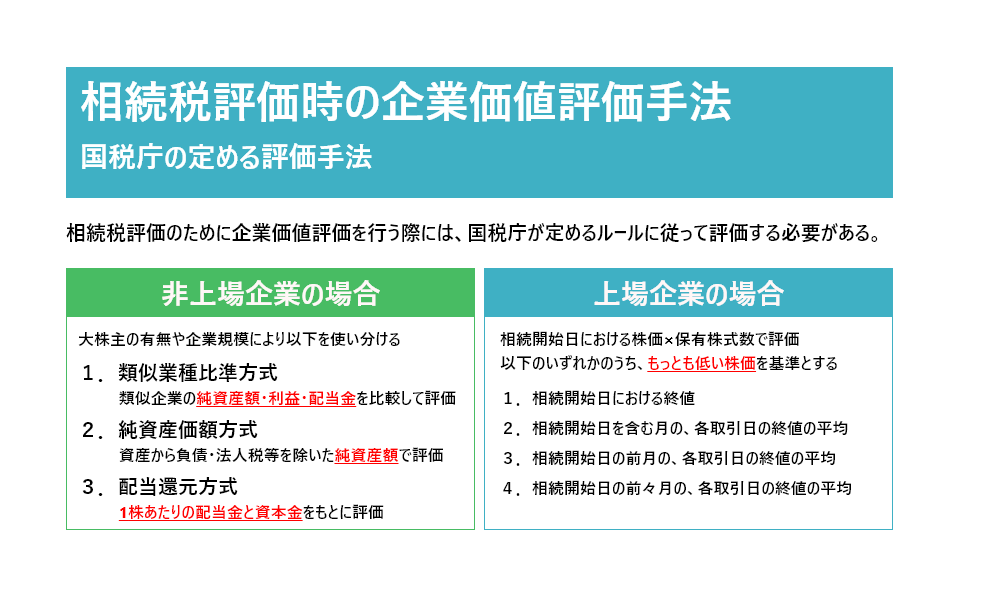 相続税評価時のバリュエーション 企業価値評価 の手法 Knowhows ノウハウズ