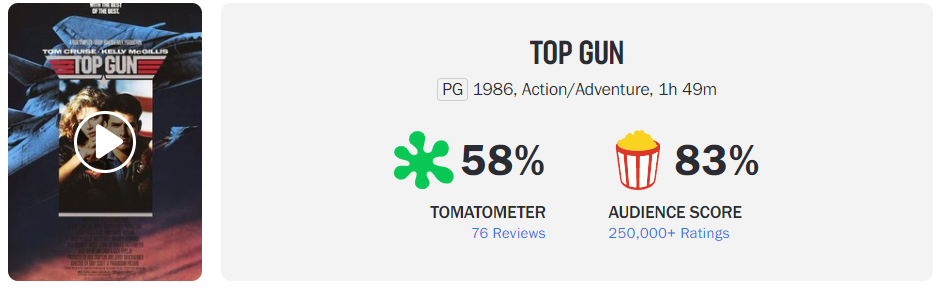 Movies with surprising rotten tomatoes scores