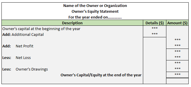 Owners Equity Statement