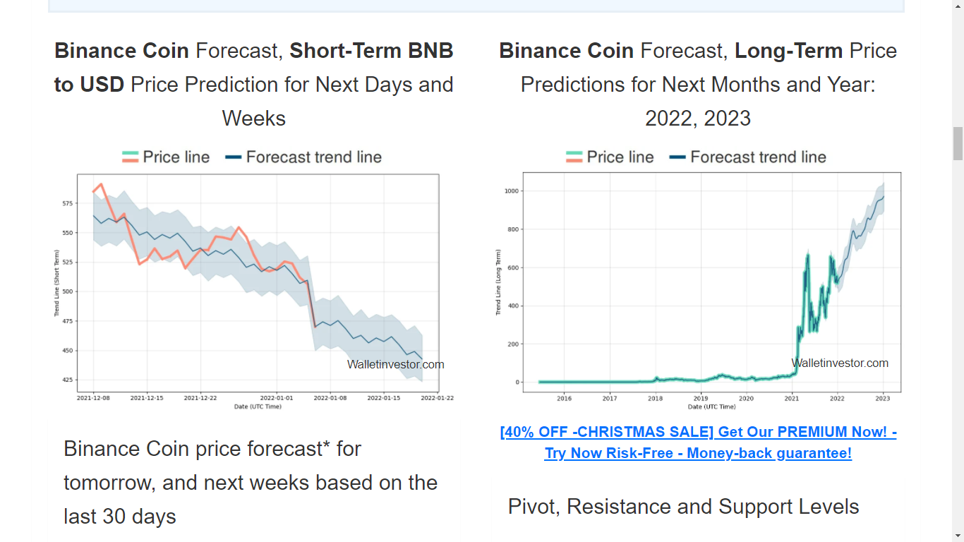 Binance Coin (BNB) Price Prediction 2022-2031 2