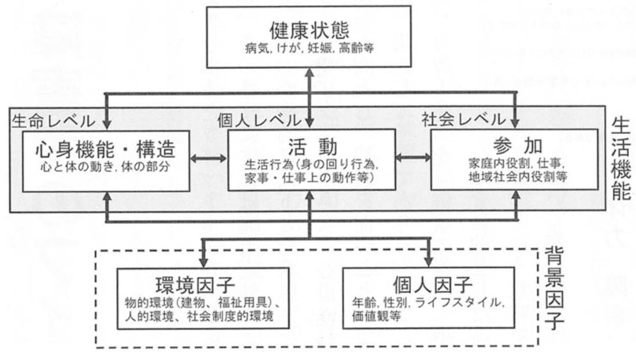 ダイアグラム

自動的に生成された説明