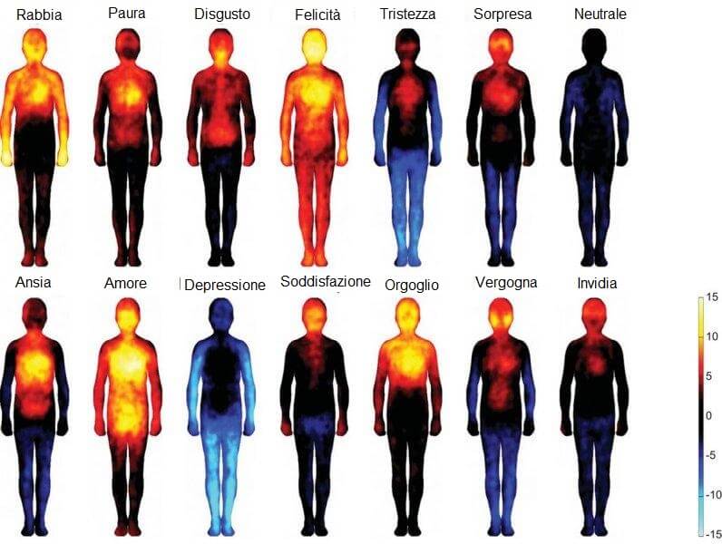 Le emozioni sono innate o le impariamo? - Psicologia Quotidiana