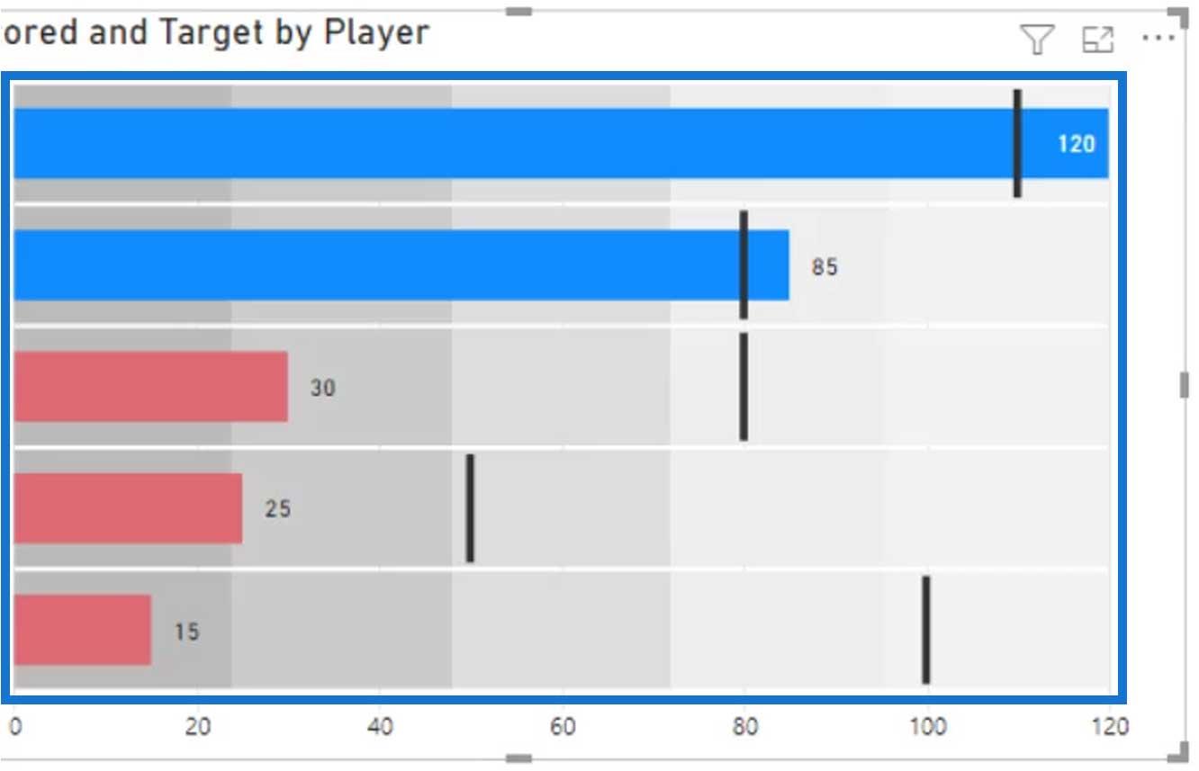 Bullet charts in Power BI