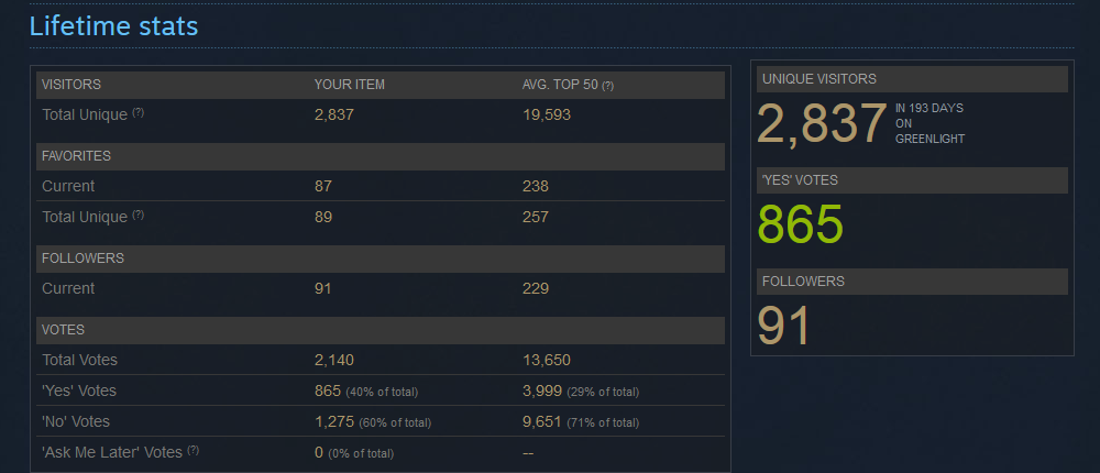 greenlight_postmort_summary.png