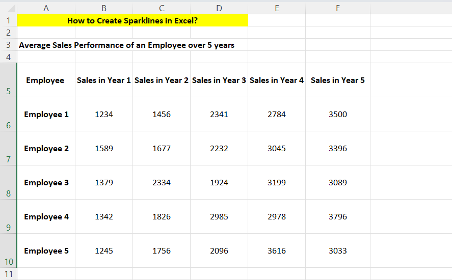 Example of how to add Sparklines in Excel