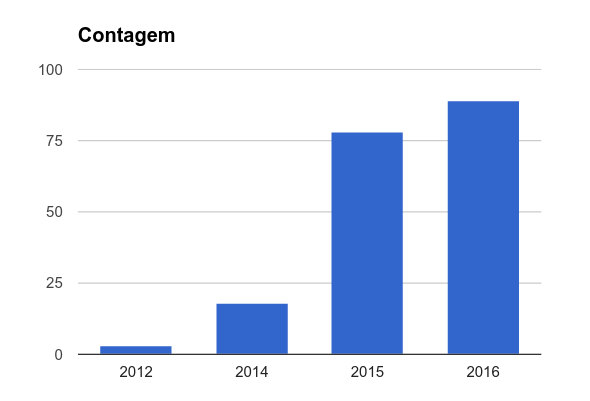 Captura de tela de 2016-11-08 16-24-45.png