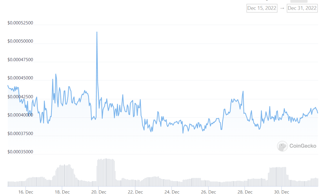 EDG DAO Financial Bulletin: Second Fortnight of December