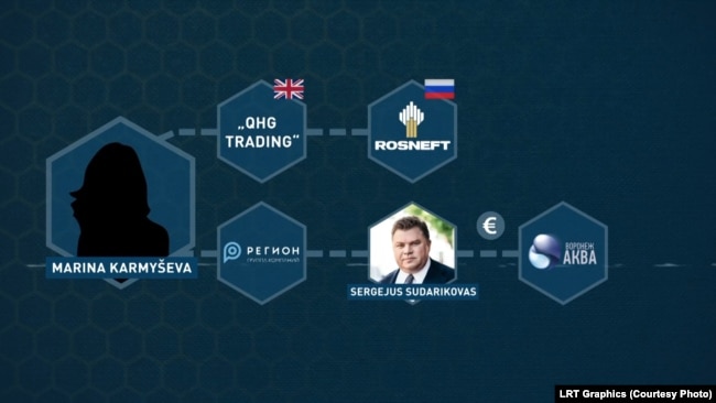 Кармишева має стосунок до групи інвестиційних компаній «Регіон»