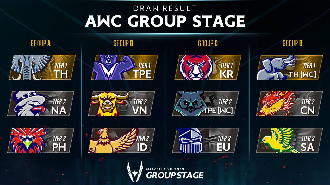 group-stage