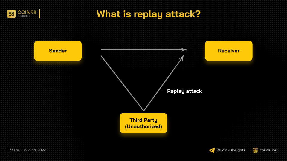 hậu quả của replay attack