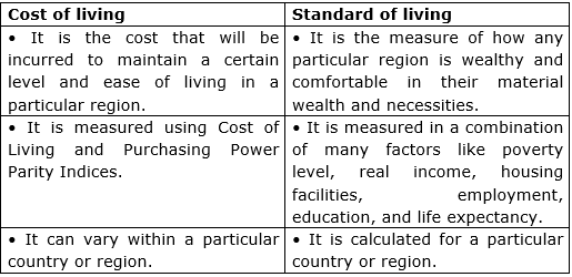 Differentiate cost of living from the standard of living.