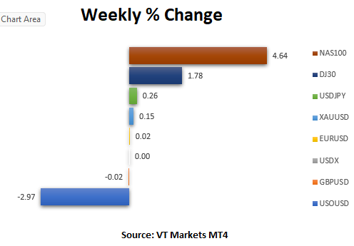 VT Markets MT4 chart