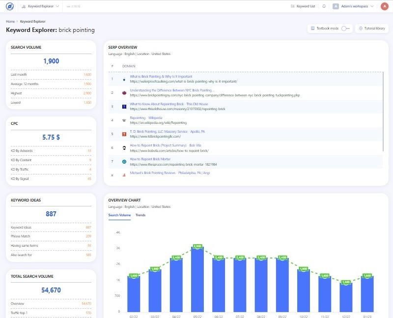 WriterZen review - Keyword Explorer