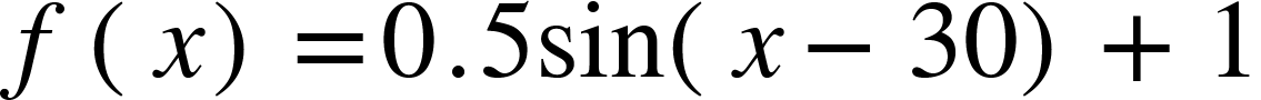 f of x equals 0.5 sin open parentheses x minus 30 close parentheses plus 1