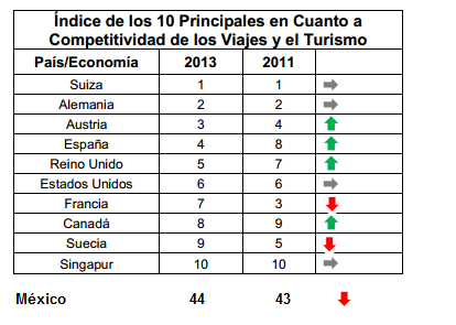 competitividadturisticamexico.png