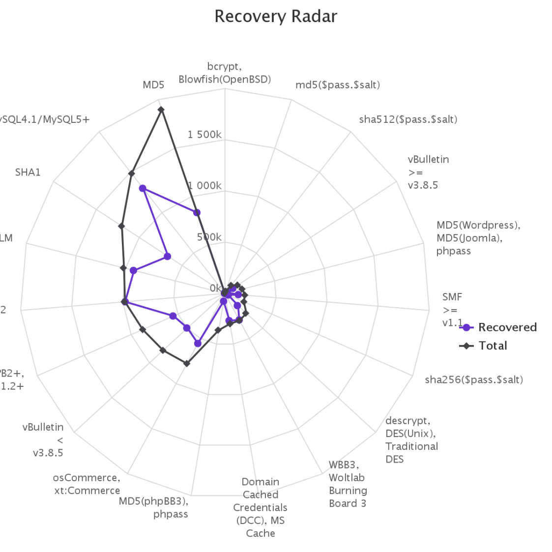 D:\Hashes\Plains\chart(4).png