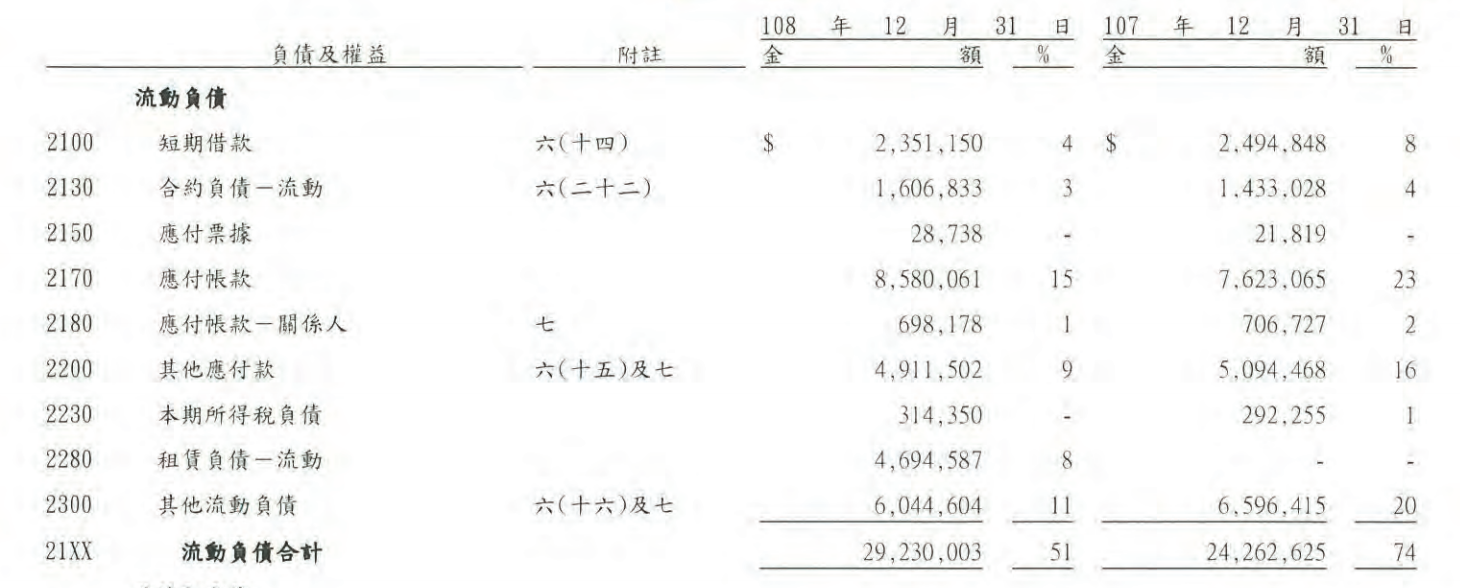 搭上防疫商機的全家(5903)現在還能買進嗎？