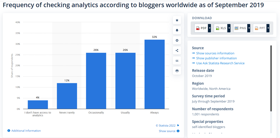 10 blogger metrics for successful blogging
