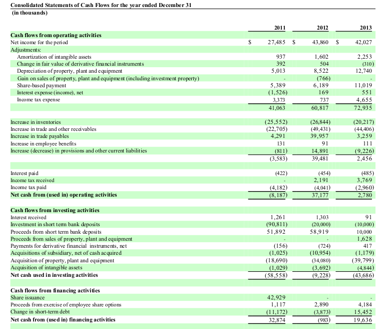 2 Cash Flows General.png