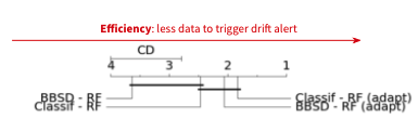 critical diagram