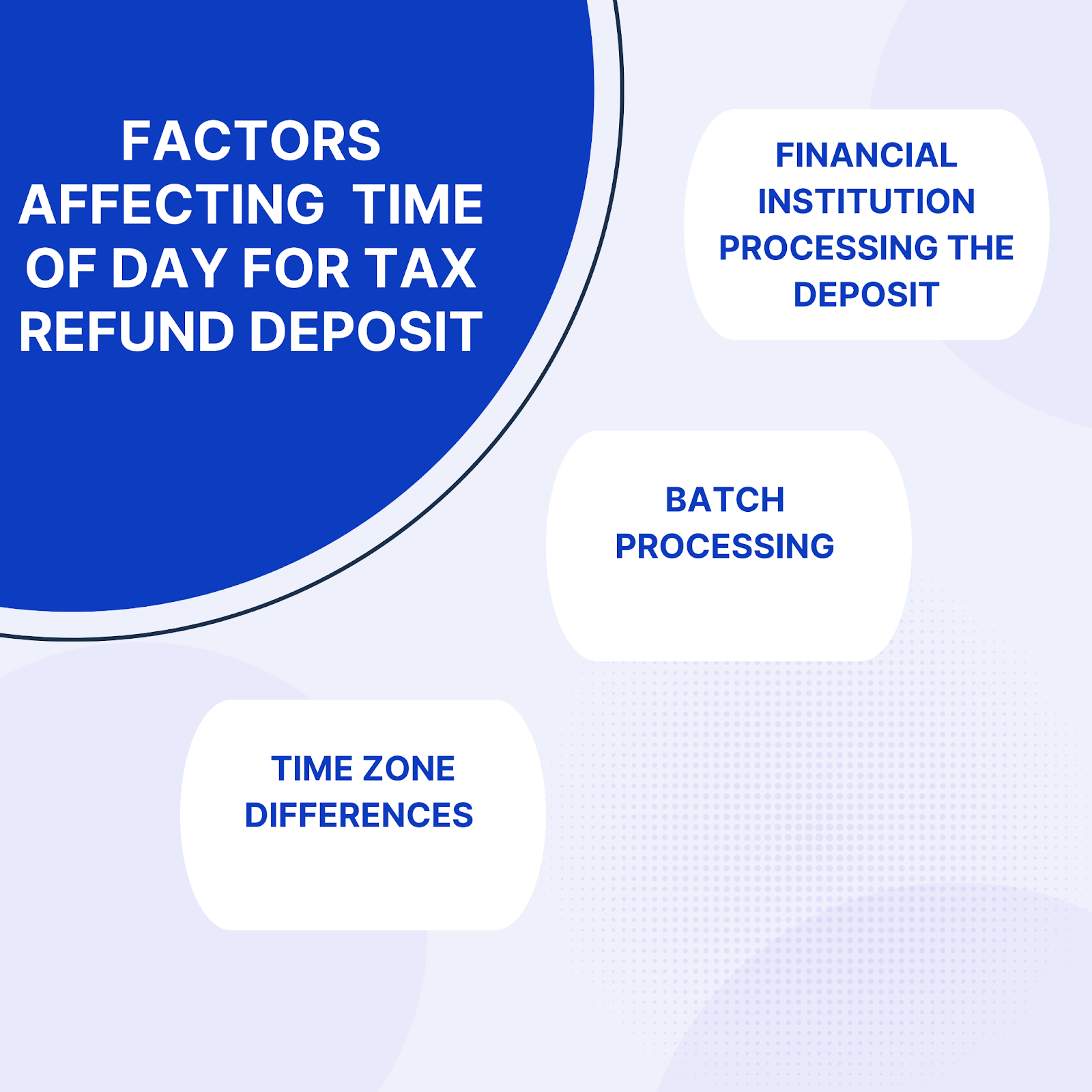 what time of day does irs deposit refunds