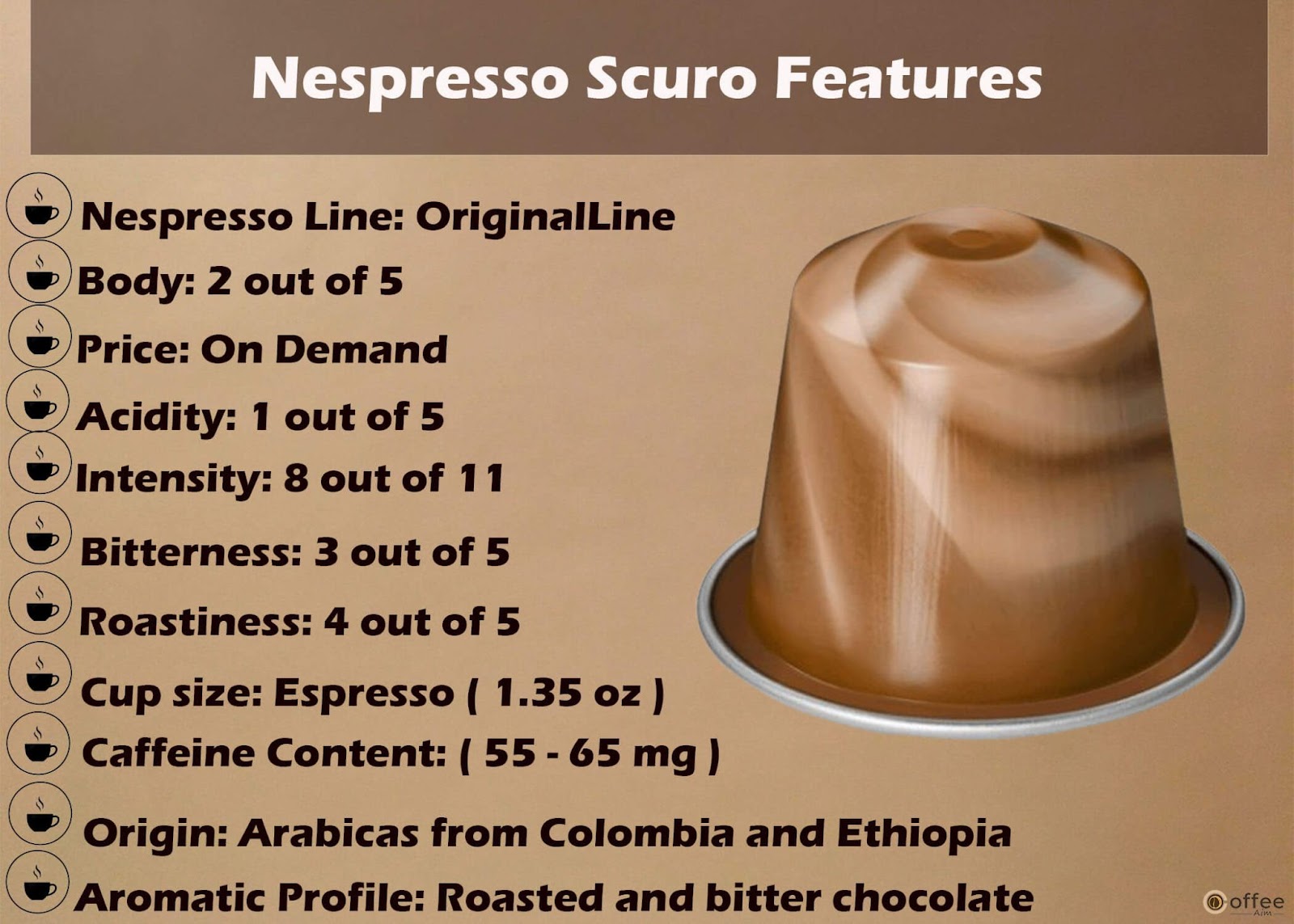 Features Chart of Nespresso Scuro Original Line Capsule.