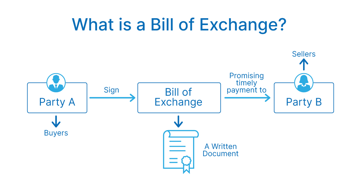 Bill Of Exchange Definition Examples And How It Works 57 OFF