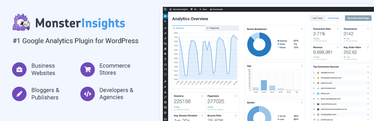 Painel do Google Analytics do MonsterInsights