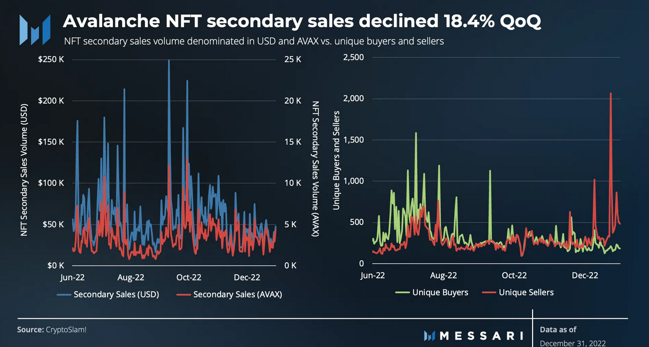 눈사태 네트워크 NFT